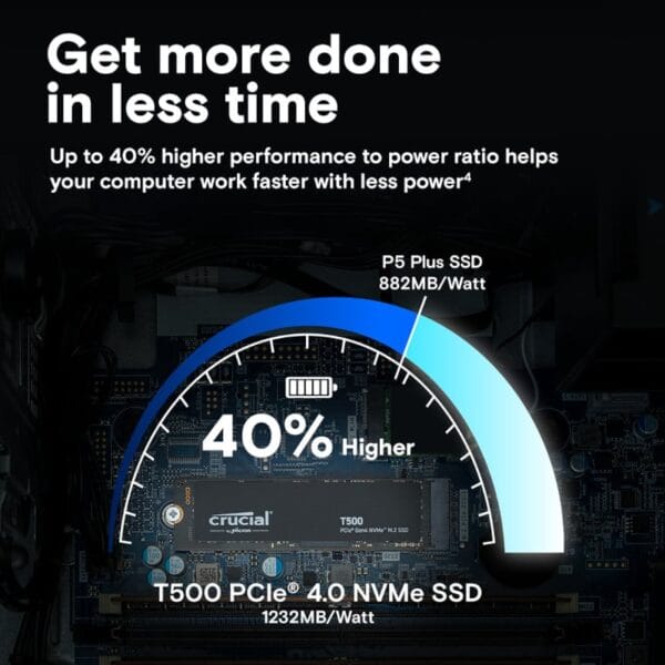 Crucial T500 2TB M.2 NVMe Gen4 NAND SSD - Image 6