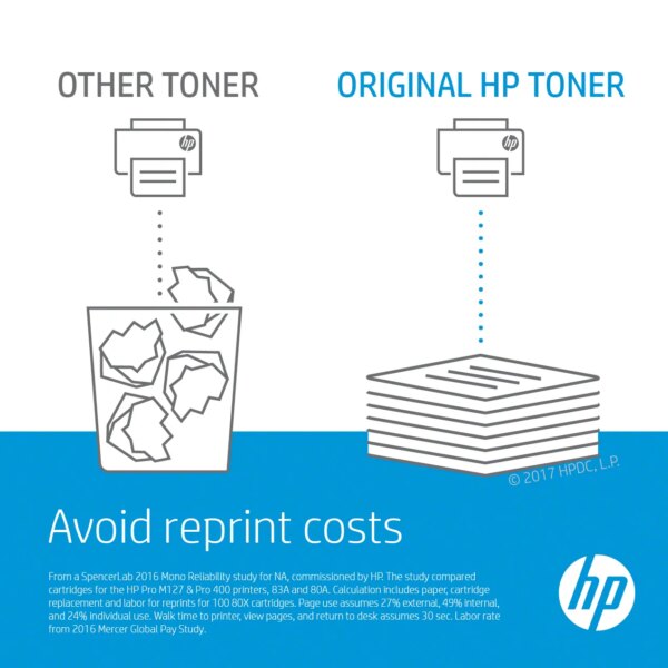 HP 312A Yellow Original LaserJet Toner Cartridge;2;700 pages. (. Commercial Colour MFP - M476 Series). - Image 13